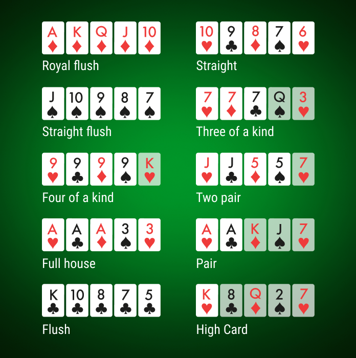 poker hand ranking