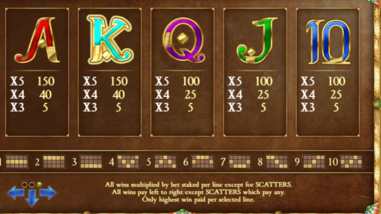 Winning symbols in Book of Dead slot game