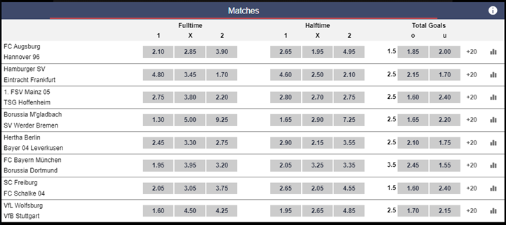 Virtual Sports Bundesliga Betting Options