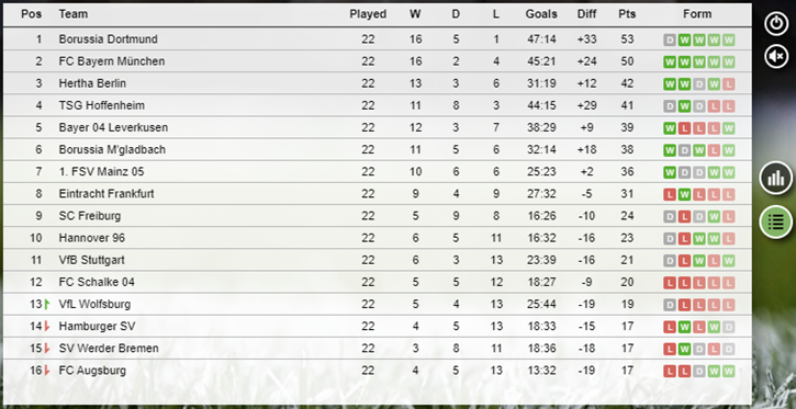 Virtual Sports Bundesliga Statistics