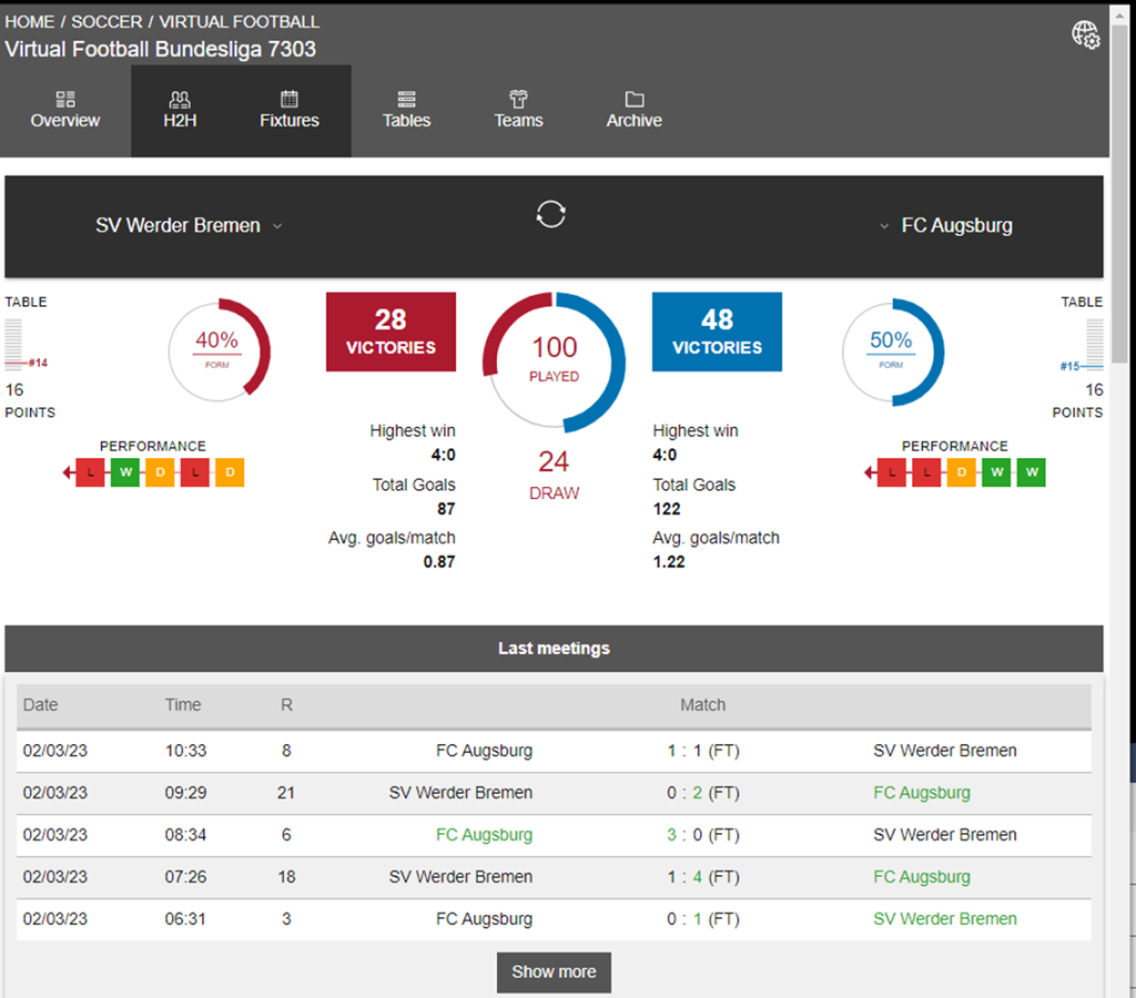 Virtual Sports Bundesliga. Previous simulations between the sides