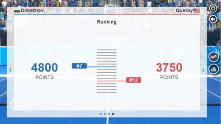 Virtual Sports Tennis. Player’s rank