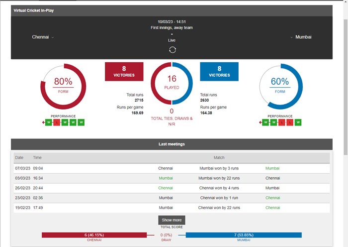 Virtual Sports Cricket Statistics