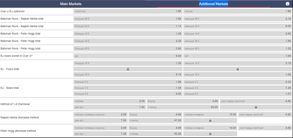 Дополнительные ставки на крикет