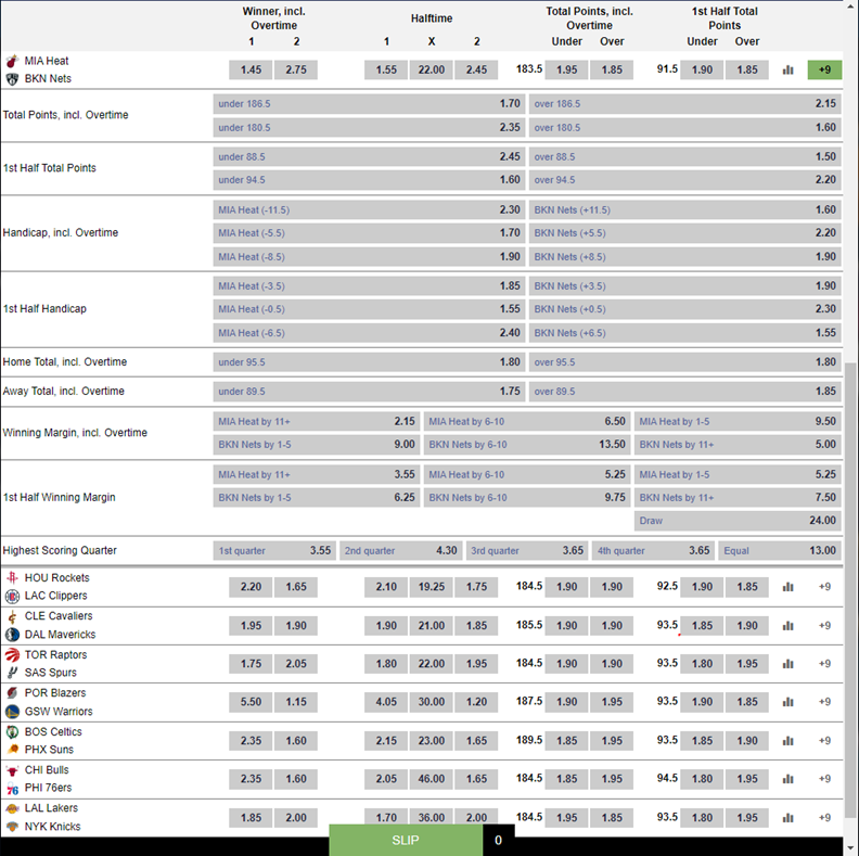 Virtual Sports Basketball NBA Additional Markets