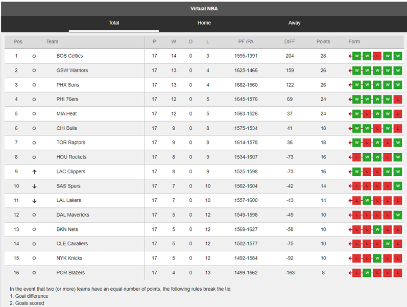 Virtual Sports Basketball NBA Statistics