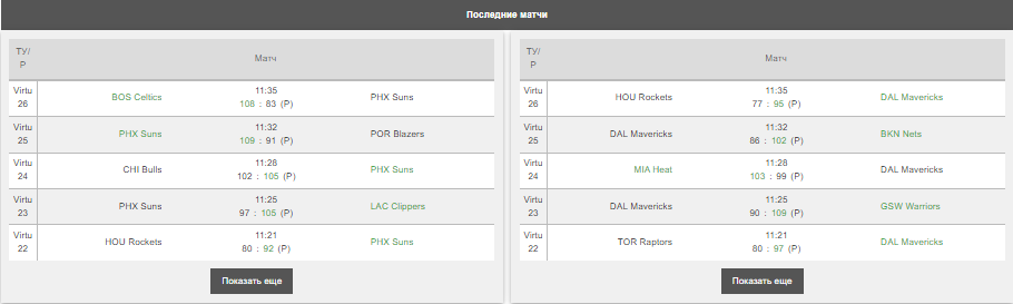 Виртуальный спорт. Баскетбол. NBA. Результаты последних матчей
