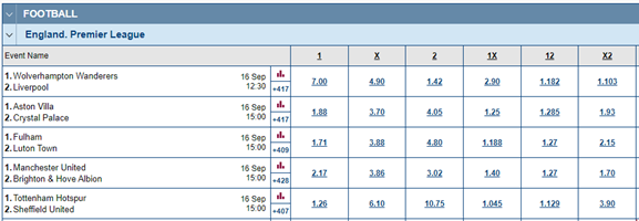 Table showing match result and double chance odds 