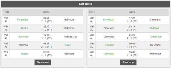 Recent results