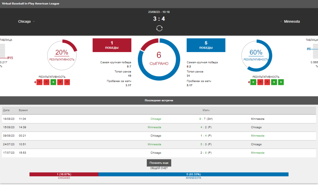 Виртуальный бейсбол: статистика