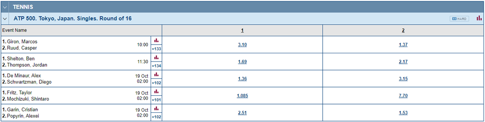 Tennis 1,2 betting