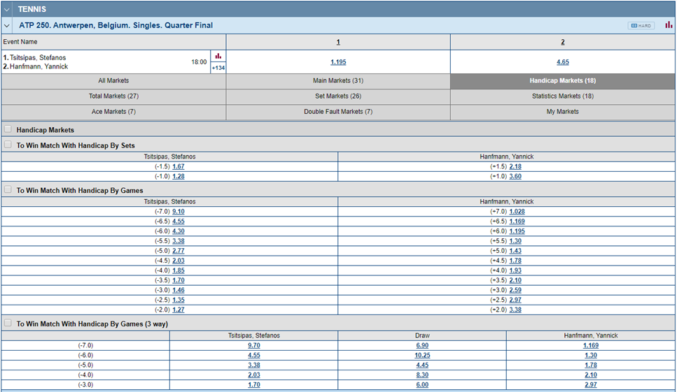 Tennis handicap betting odds