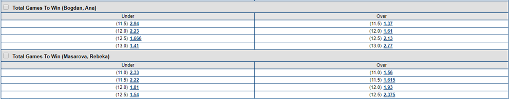 Tennis Over/Under Betting