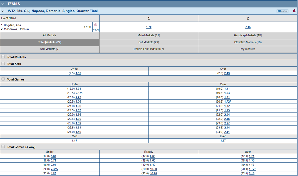 Tennis Over/Under Betting