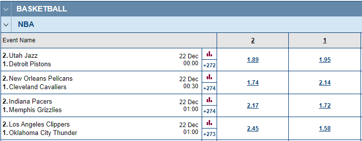 Basketball match winner betting