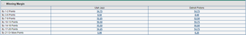 Winning margin betting on basketball