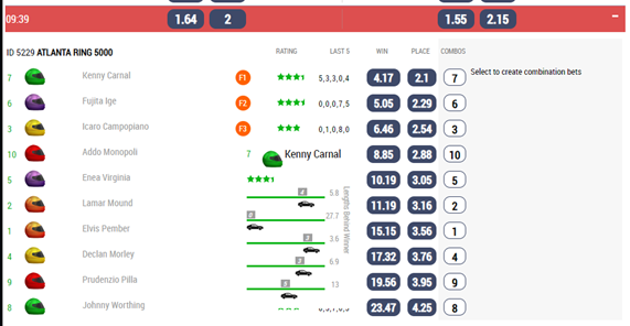 Virtual Sports Autosport: Drivers rating 