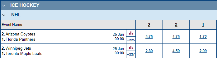 Match result betting on two NHL matches