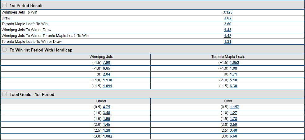 Betting odds based on the 1st period in an NHL match