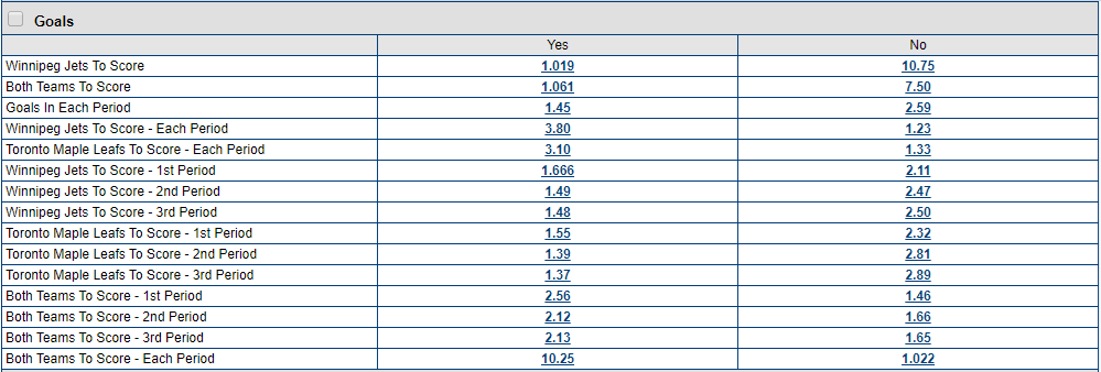 A list of markets based on ‘to score’ or ‘not to score’