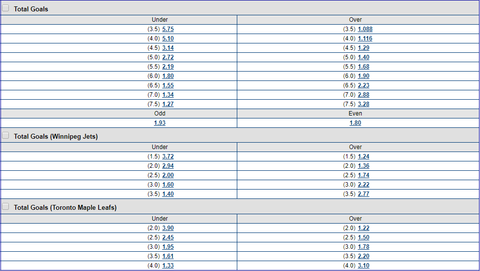 Betting on the number of goals scored in an NHL match