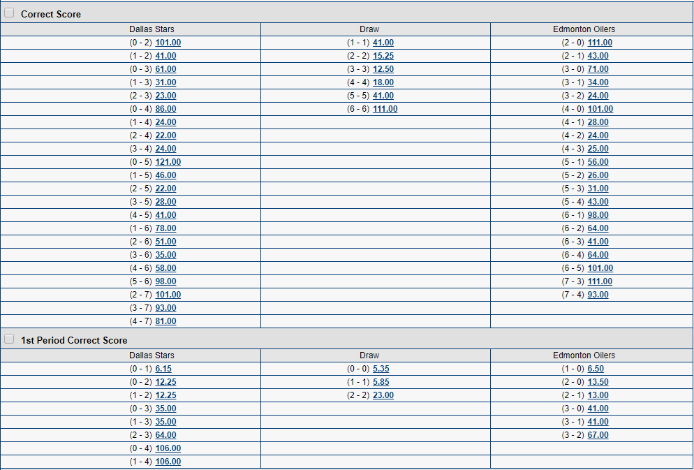 A list of correct score prices for the match outright and for the first period