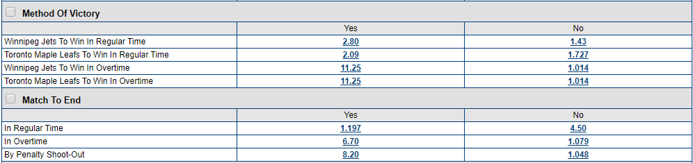 Betting odds on Method of Victory and How Will a Match End in ice hockey