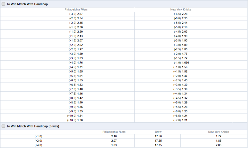 Handicap lines (points spread) on an NBA match