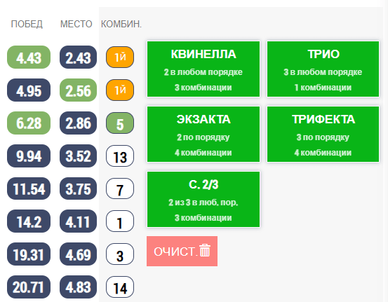 Комбинированные виды ставок на виртуальные лошадиные скачки