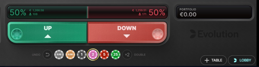 Stock Market up and down buttons